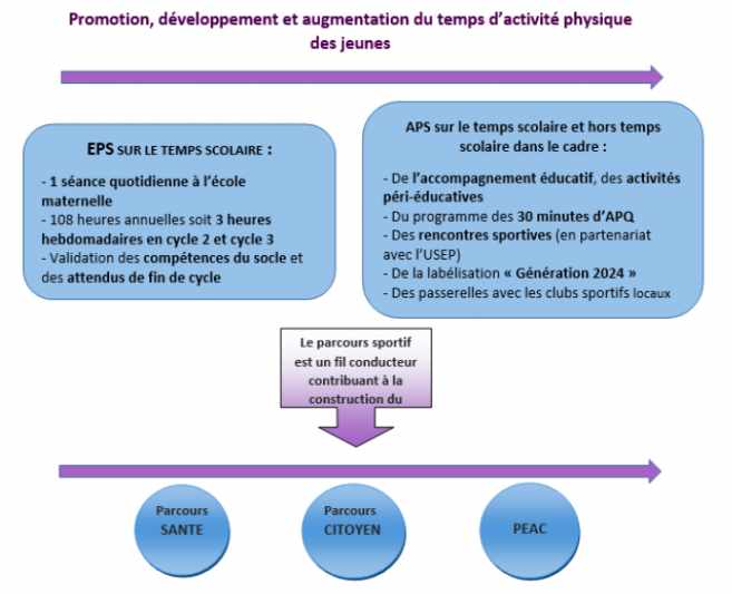 Guide départemental EPS